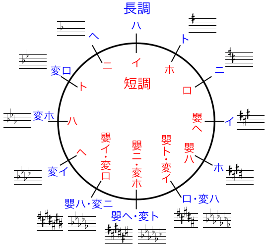 f:id:fuchssama:20160930171128p:plain f:id:fuchssama:20160930171128p:plain