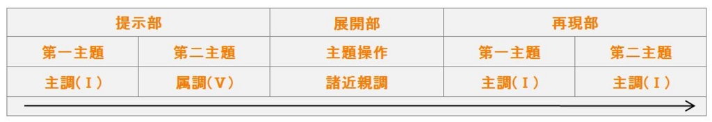 f:id:fuchssama:20160930194113j:plain f:id:fuchssama:20160930194113j:plain