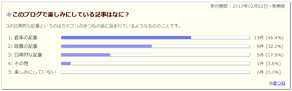 f:id:fuchssama:20170310200229p:plain