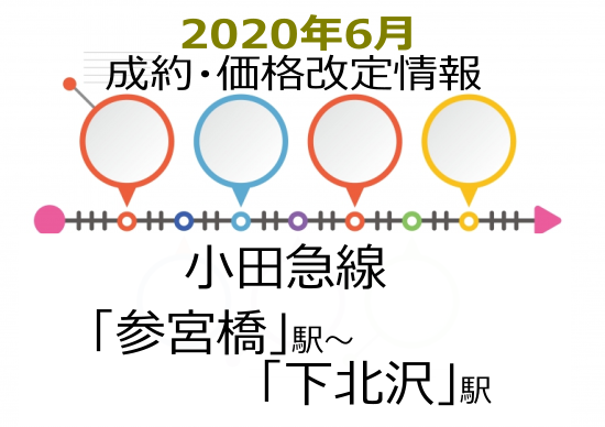 f:id:fudo_san:20200620083230p:plain f:id:fudo_san:20200620083230p:plain