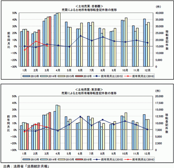 f:id:fudosan-kyokasho:20170110114956g:plain