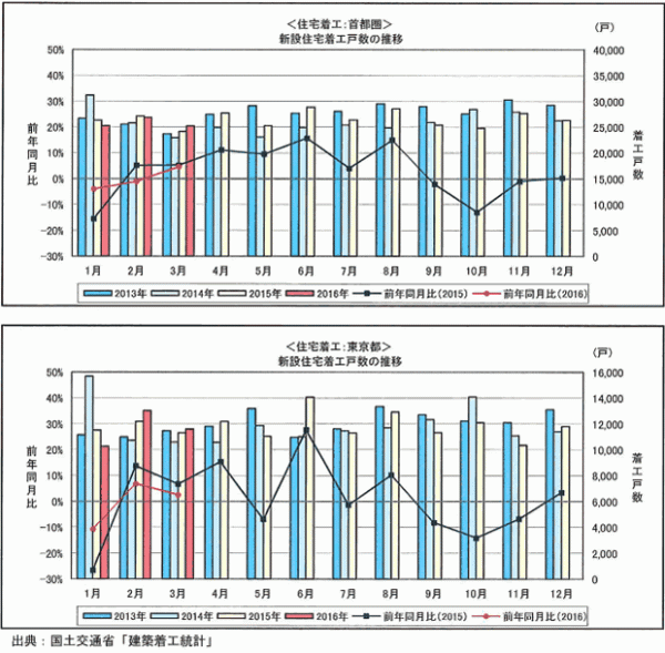 f:id:fudosan-kyokasho:20170110115153g:plain