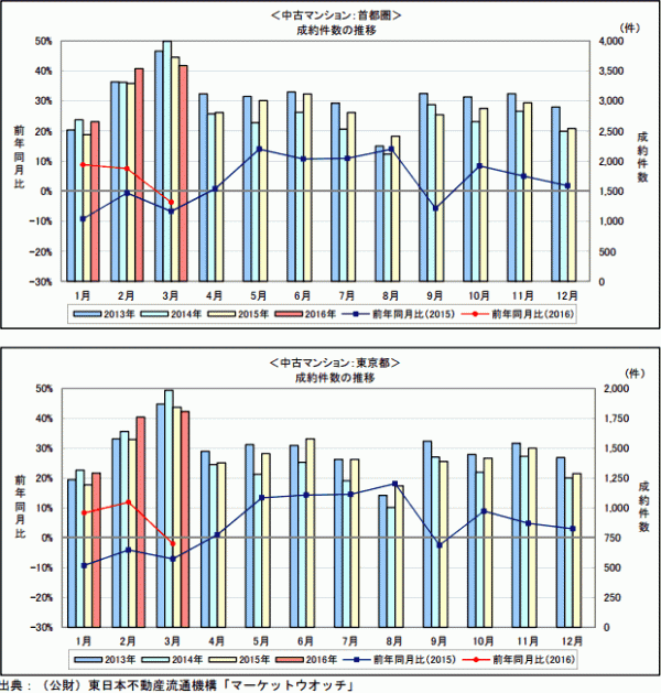 f:id:fudosan-kyokasho:20170110121942g:plain