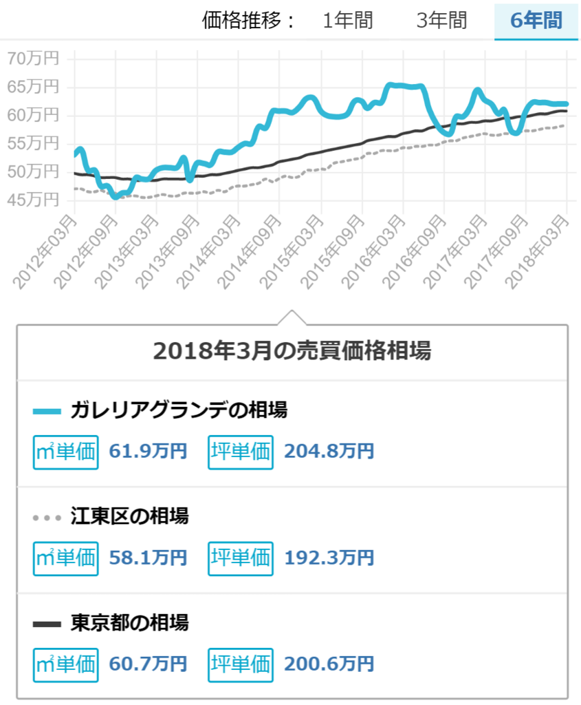 f:id:fudousanhikaku:20180316200328p:plain f:id:fudousanhikaku:20180316200328p:plain