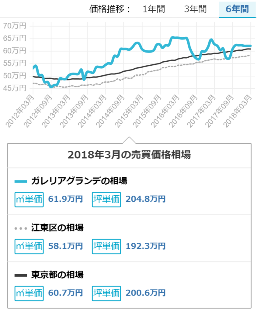 f:id:fudousanhikaku:20180316200328p:plain