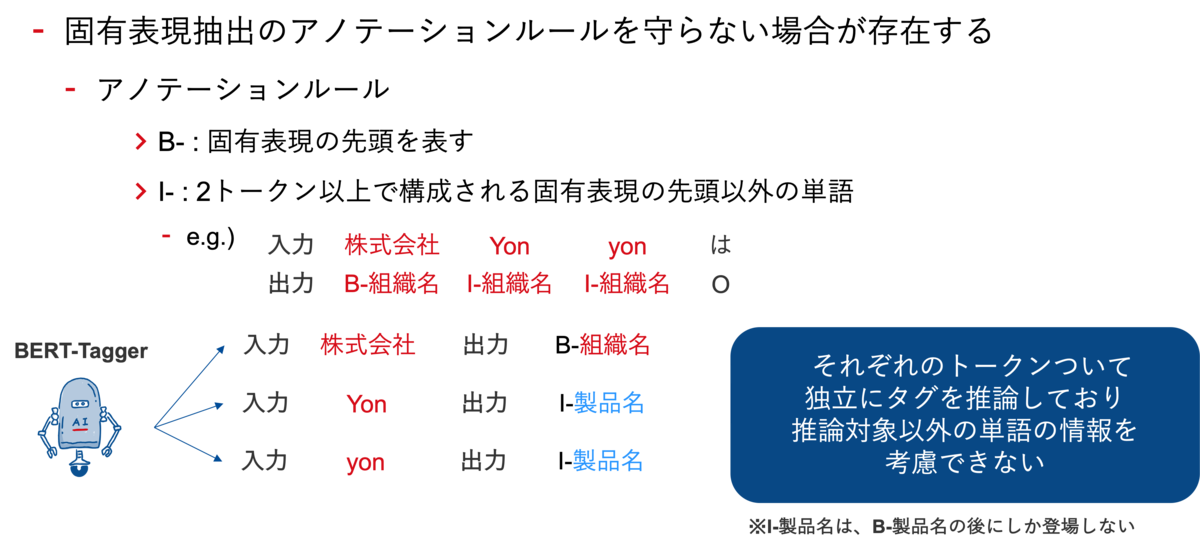 f:id:fueki_m:20210903170944p:plain