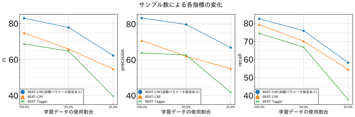 f:id:fueki_m:20210907133957p:plain
