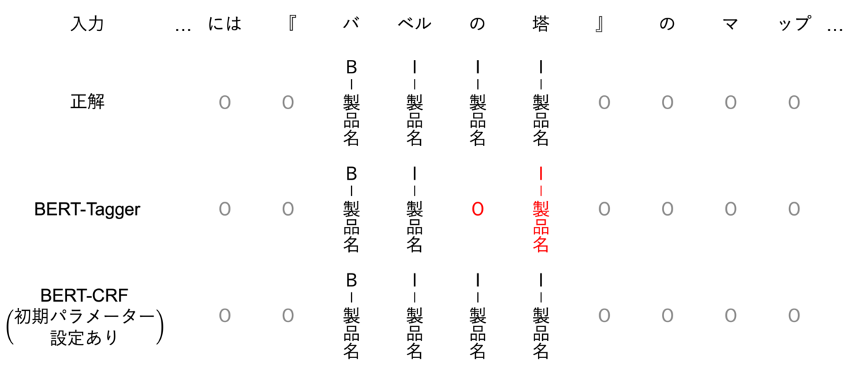 f:id:fueki_m:20210907140744p:plain