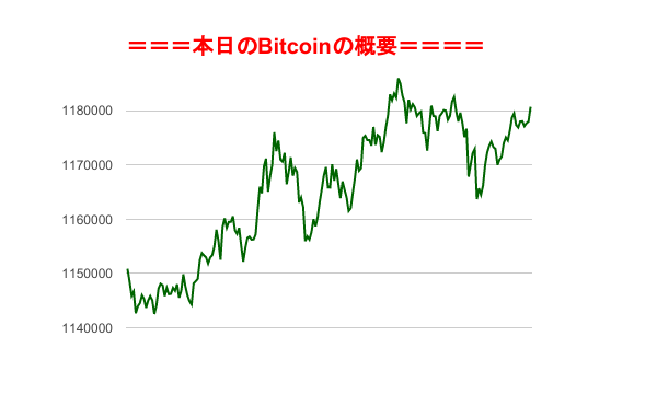f:id:fuelnode:20180302161612p:plain f:id:fuelnode:20180302161612p:plain