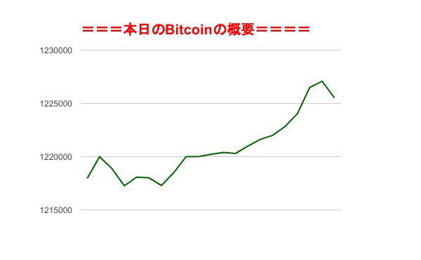 f:id:fuelnode:20180306074244p:plain
