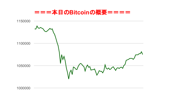 f:id:fuelnode:20180308074251p:plain