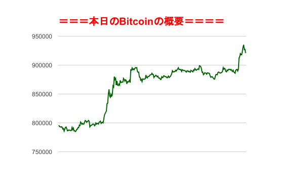 f:id:fuelnode:20180319233638p:plain