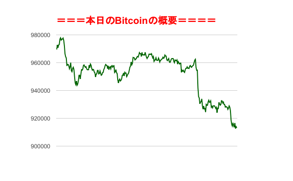 f:id:fuelnode:20180322233619p:plain
