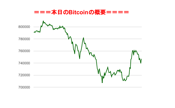 f:id:fuelnode:20180330161608p:plain