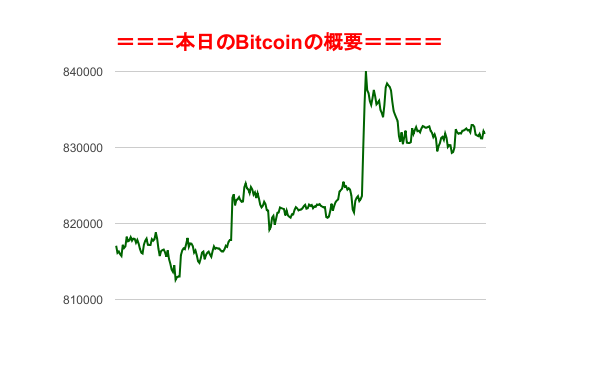 f:id:fuelnode:20180602233649p:plain