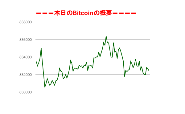 f:id:fuelnode:20180603074258p:plain f:id:fuelnode:20180603074258p:plain