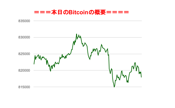 f:id:fuelnode:20180605161618p:plain