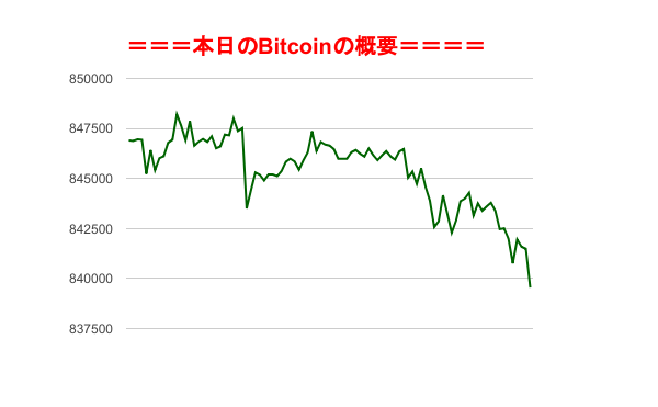 f:id:fuelnode:20180608074309p:plain f:id:fuelnode:20180608074309p:plain