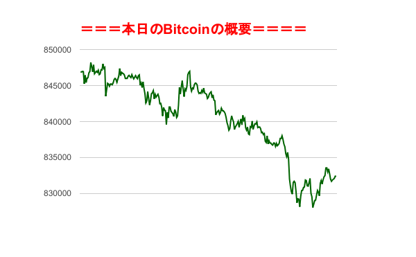 f:id:fuelnode:20180608233634p:plain