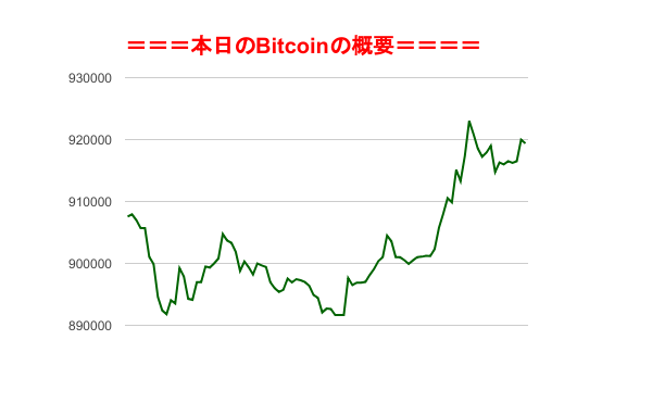f:id:fuelnode:20180726074258p:plain