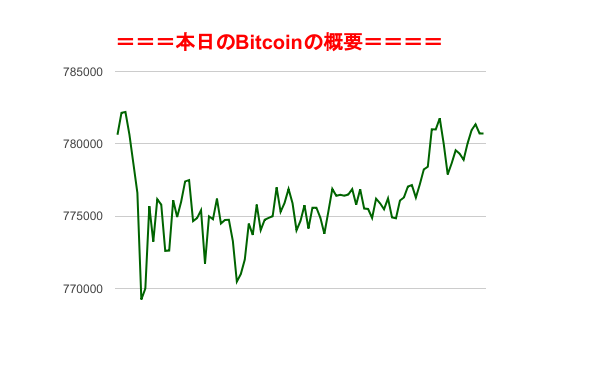 f:id:fuelnode:20180805074254p:plain f:id:fuelnode:20180805074254p:plain