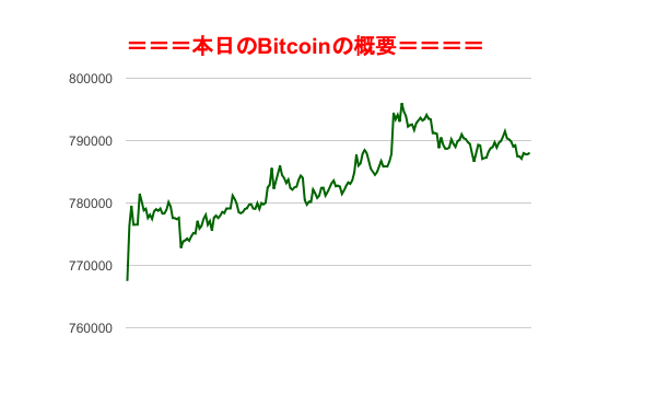 f:id:fuelnode:20180806161623p:plain