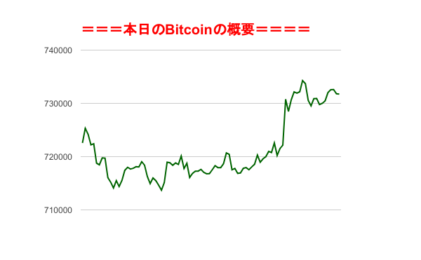 f:id:fuelnode:20180810074301p:plain f:id:fuelnode:20180810074301p:plain