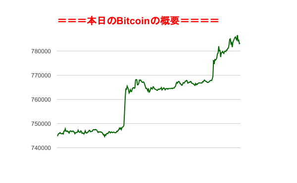 f:id:fuelnode:20180828233637p:plain f:id:fuelnode:20180828233637p:plain