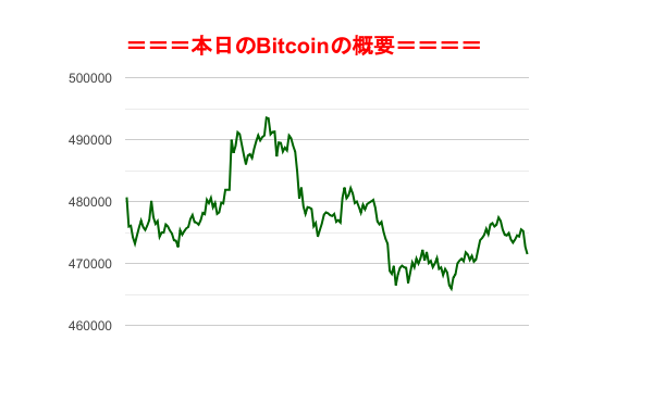 f:id:fuelnode:20181129161631p:plain