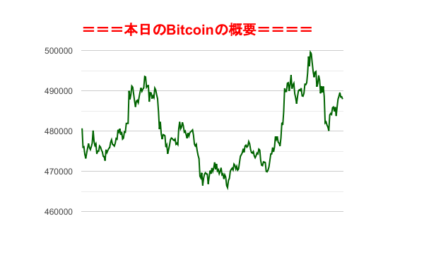 f:id:fuelnode:20181129233641p:plain