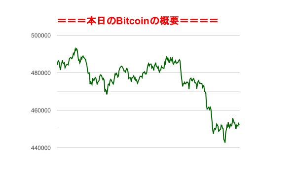 f:id:fuelnode:20181130233640p:plain