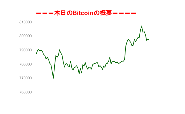 f:id:fuelnode:20190518074330p:plain