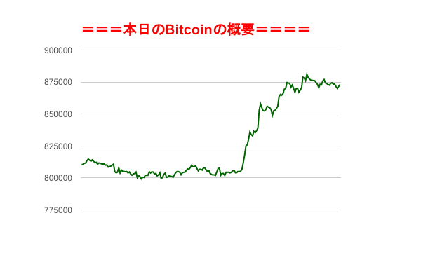 f:id:fuelnode:20190519161706p:plain