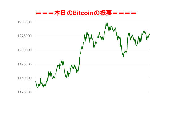 f:id:fuelnode:20190703233653p:plain