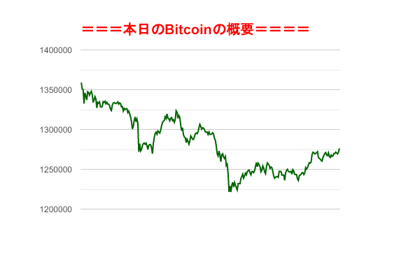 f:id:fuelnode:20190711233740p:plain