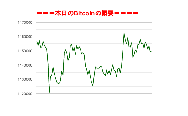 f:id:fuelnode:20190715074318p:plain f:id:fuelnode:20190715074318p:plain