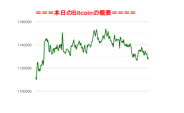 f:id:fuelnode:20190719161648p:plain f:id:fuelnode:20190719161648p:plain