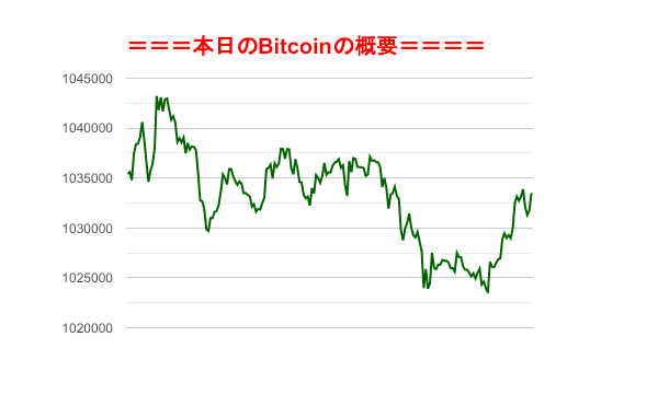 f:id:fuelnode:20190730161708p:plain f:id:fuelnode:20190730161708p:plain