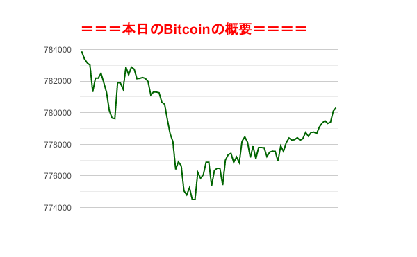 f:id:fuelnode:20200101074315p:plain