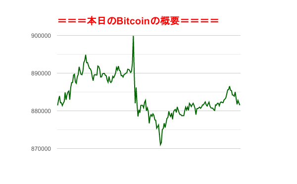 f:id:fuelnode:20200112161713p:plain f:id:fuelnode:20200112161713p:plain