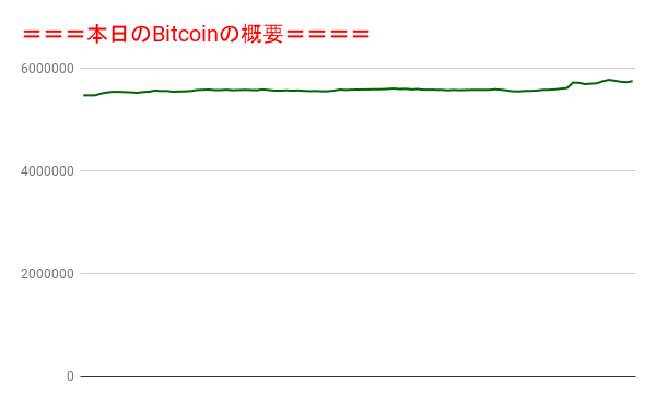 f:id:fuelnode:20211207074407p:plain