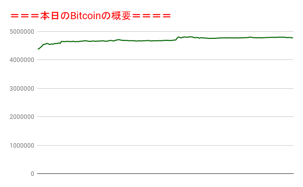 f:id:fuelnode:20220205161440p:plain