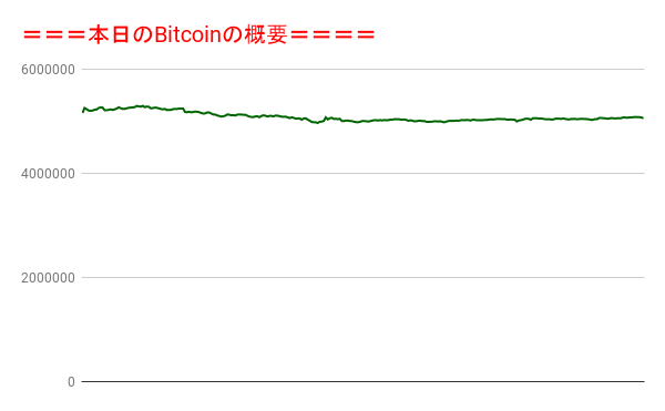 f:id:fuelnode:20220211231804p:plain