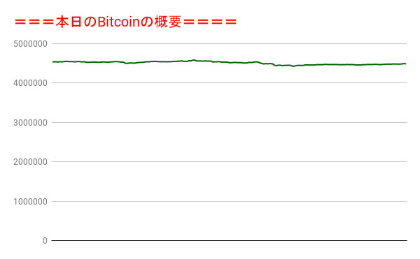 f:id:fuelnode:20220227161446p:plain
