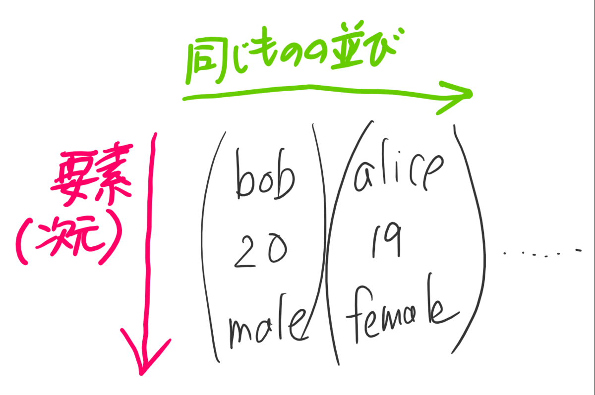 f:id:fugafigs:20190326001717p:plain:w500 f:id:fugafigs:20190326001717p:plain:w500
