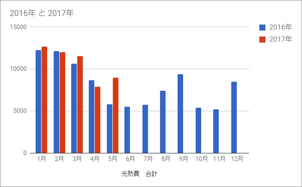 f:id:fugu-ya:20170708140031j:plain