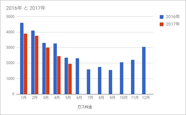 f:id:fugu-ya:20170708142751j:plain