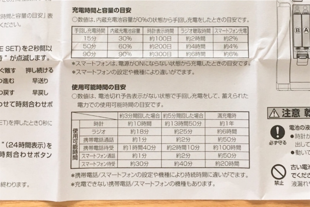 15分の発電で、ラジオは2時間、スマートフォンの充電はわずか2％