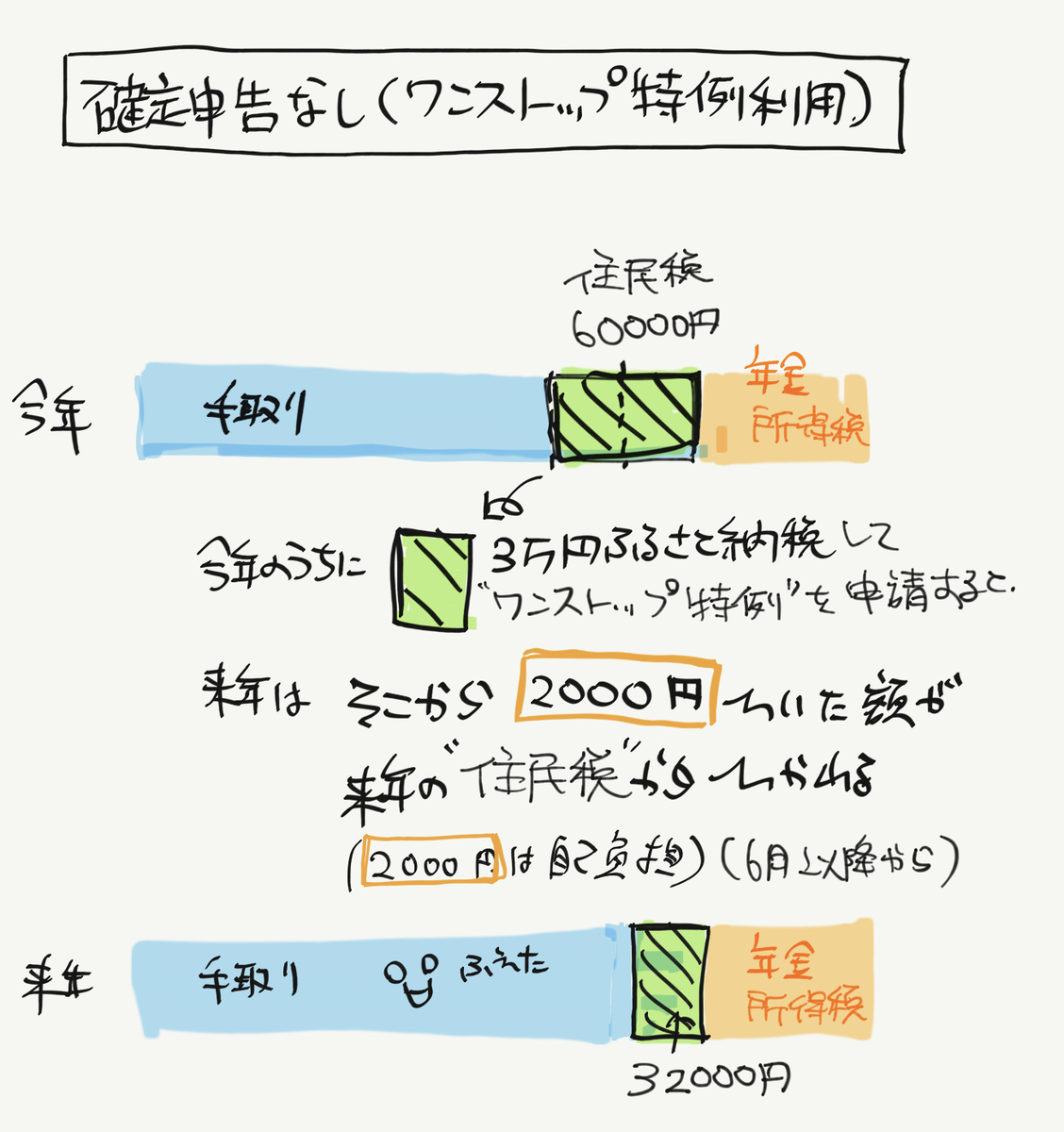 f:id:fujasin:20200923152744j:plain f:id:fujasin:20200923152744j:plain
