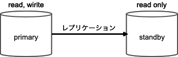 f:id:fujiU:20200612133842p:plain